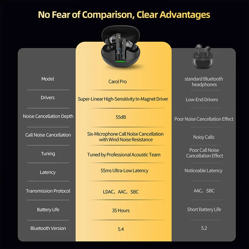 KZ Carol Pro ANC True Wireless TWS Bluetooth 5.4 Earphone 6 Mics Active Noise Canceling in-Ear waterproof Stereo Earbuds