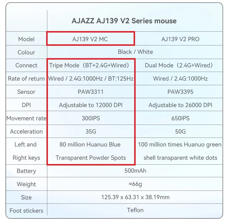 AJ139-V2-MC Tri-mode Wired/2.4GHz /BT Wireless Gaming Mouse with Magnetic Charging Base PAW3311 Gaming Chipset 12000DPI Max