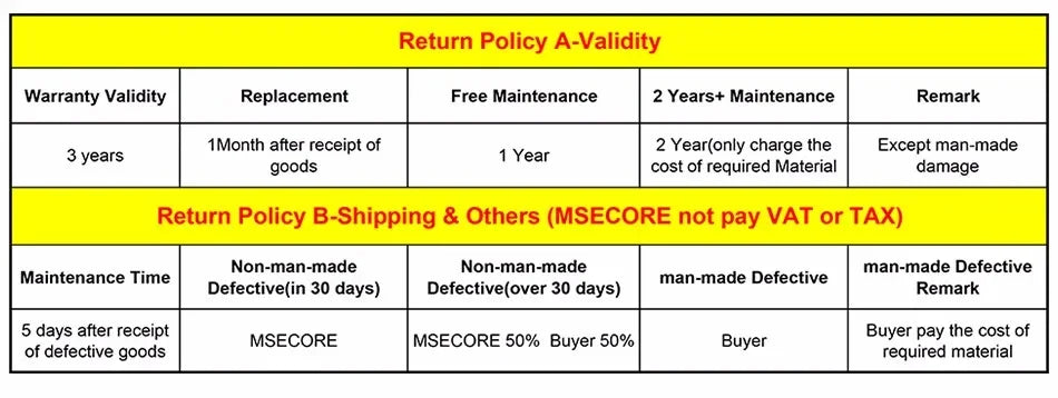 MSECORE MV200 Intel Core i9-9900KF GTX1050Ti Dedicated Card Game Mini PC Windows 11 Office Desktop Computer NVME DDR4 4K wifi6