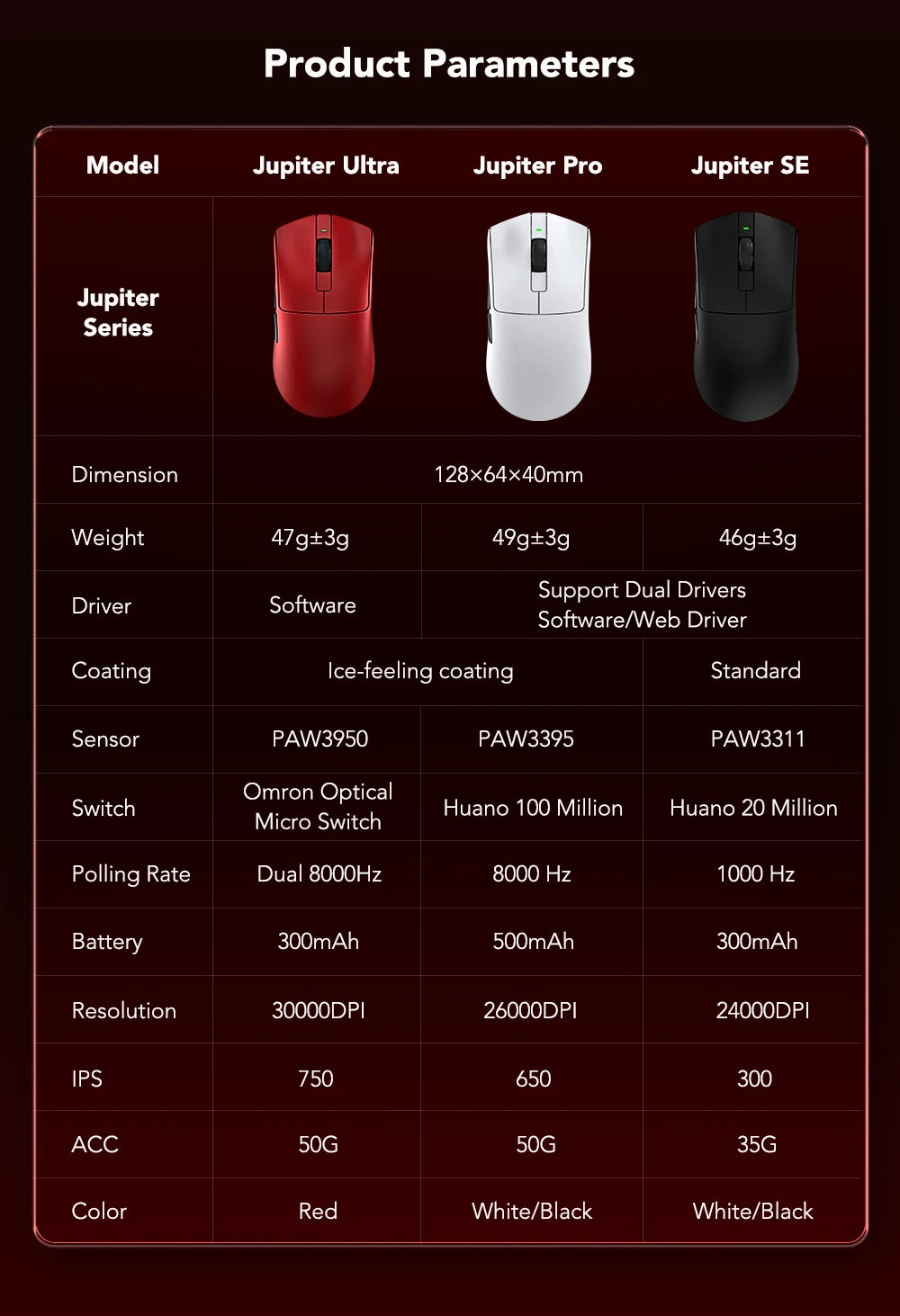 Kysona Jupiter Wireless Mouse PAW3395 Sensor 26000DPI Light Weight 49g 8khz Bluetooth Rechargeable Game Mouse For PC Laptop Gift