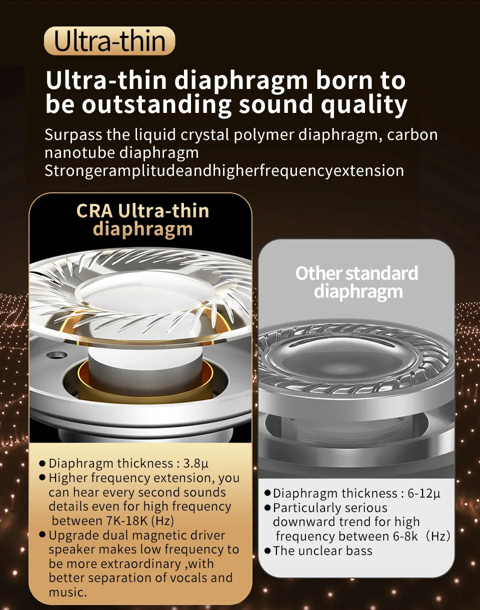 CCA CRA In Ear Headphones Ultra-Thin Diaphragm Dynamic Driver IEM Earphones Bass Wired Gaming Earbuds with Detachable Cable