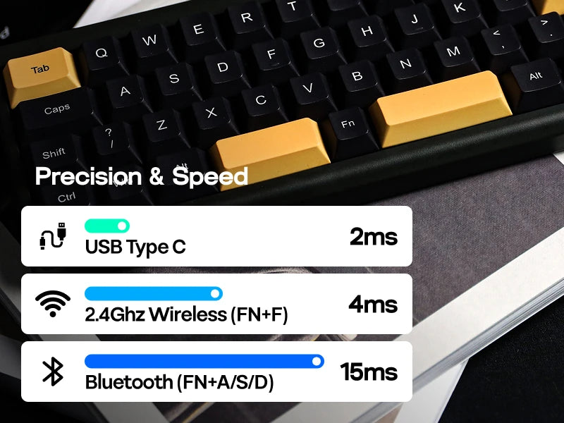 EPOMAKER TH40 QMK/VIA Ultra-Compact 40% Layout Hot-Swap Gasket-mounted Type-C Wired/Bluetooth/2.4G Wireless Mechanical Keyboard