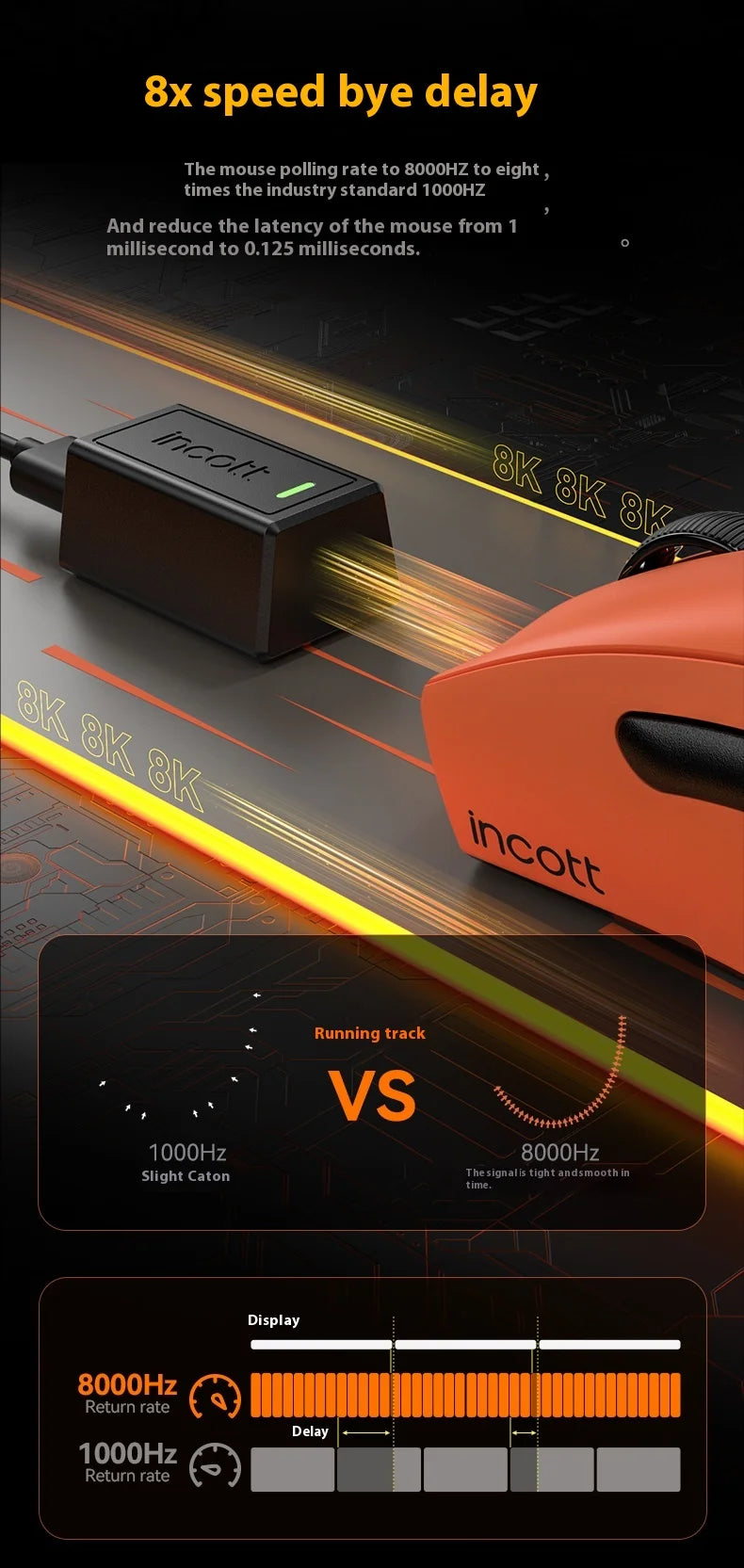 New Original Incott G24 Pro Wireless Mouse Dual Mode 8k Paw3950 Sensor Fast Charge Wireless Gaming Mouse Custom  Mice Pc Gamer G