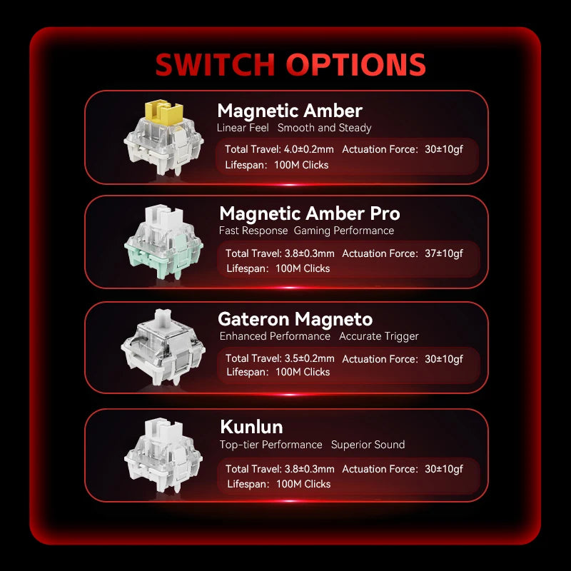FGG MADLIONS MAD 68HE Gaming Magnetic Switch Keyboard Wired Key Web Drive Custom 8K 68 Return RT Adjustable Keystroke Hot Swap