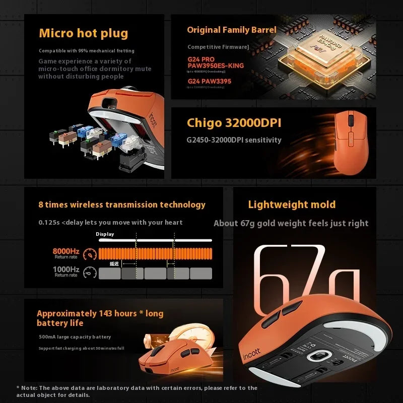 New Original Incott G24 Pro Wireless Mouse Dual Mode 8k Paw3950 Sensor Fast Charge Wireless Gaming Mouse Custom  Mice Pc Gamer G
