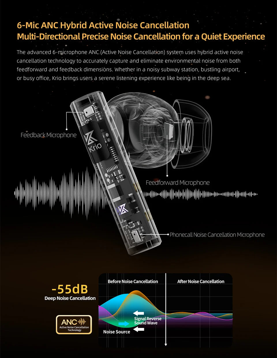 KZ Krio TWS Lossless headphones Sound quality Dual motor Redefines Professional-grade audio Bluetooth 5.3 headphones