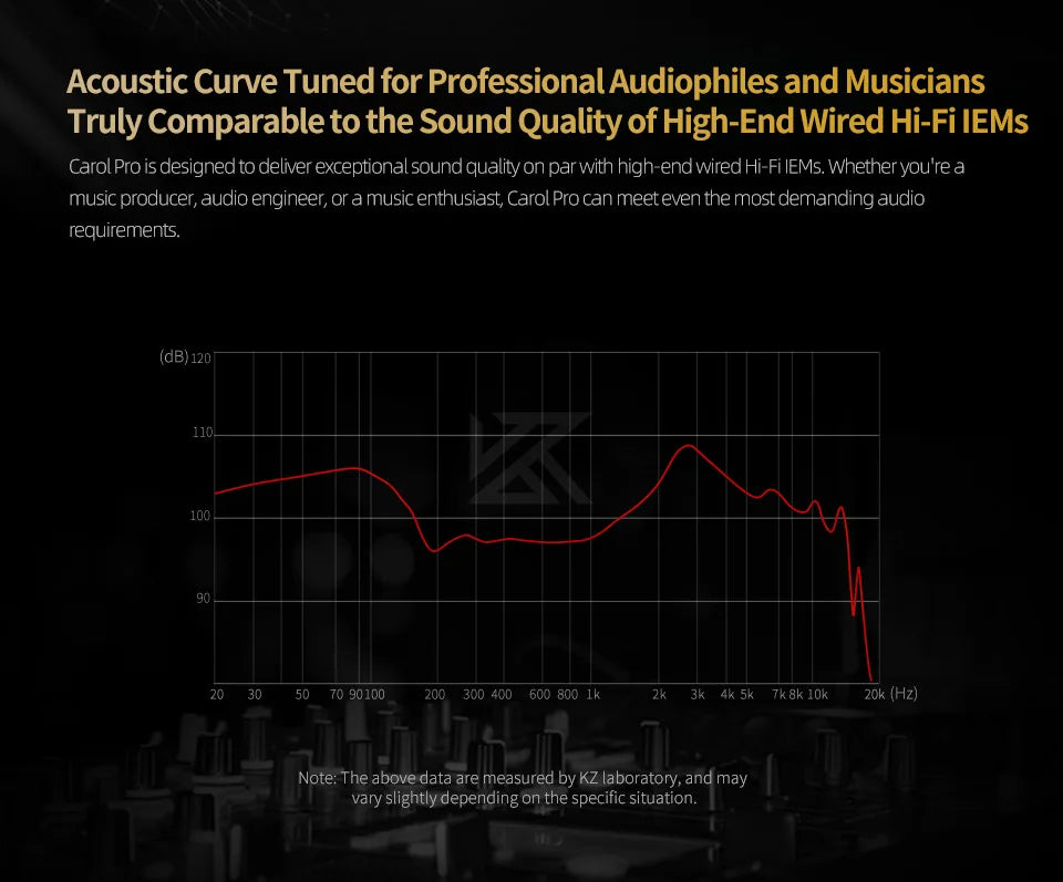 KZ Carol  Pro ANC True Wireless TWS Bluetooth 5.4 Earphone 6 Mics Active Noise Canceling in-Ear waterproof Stereo Earbuds