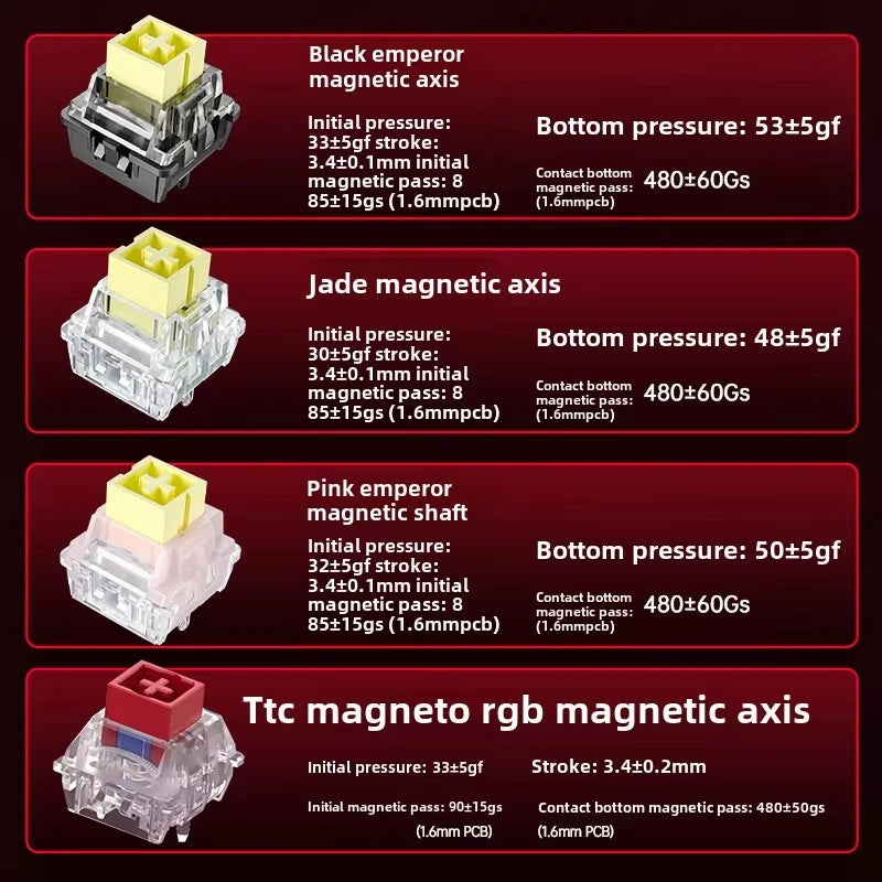 New AULA HERO 68HE/ULTRA INSTOCK Magnetic Switch Gaming Keyboard&Mouse E-sport Custom Mechanical Wired Keyboard Accessories