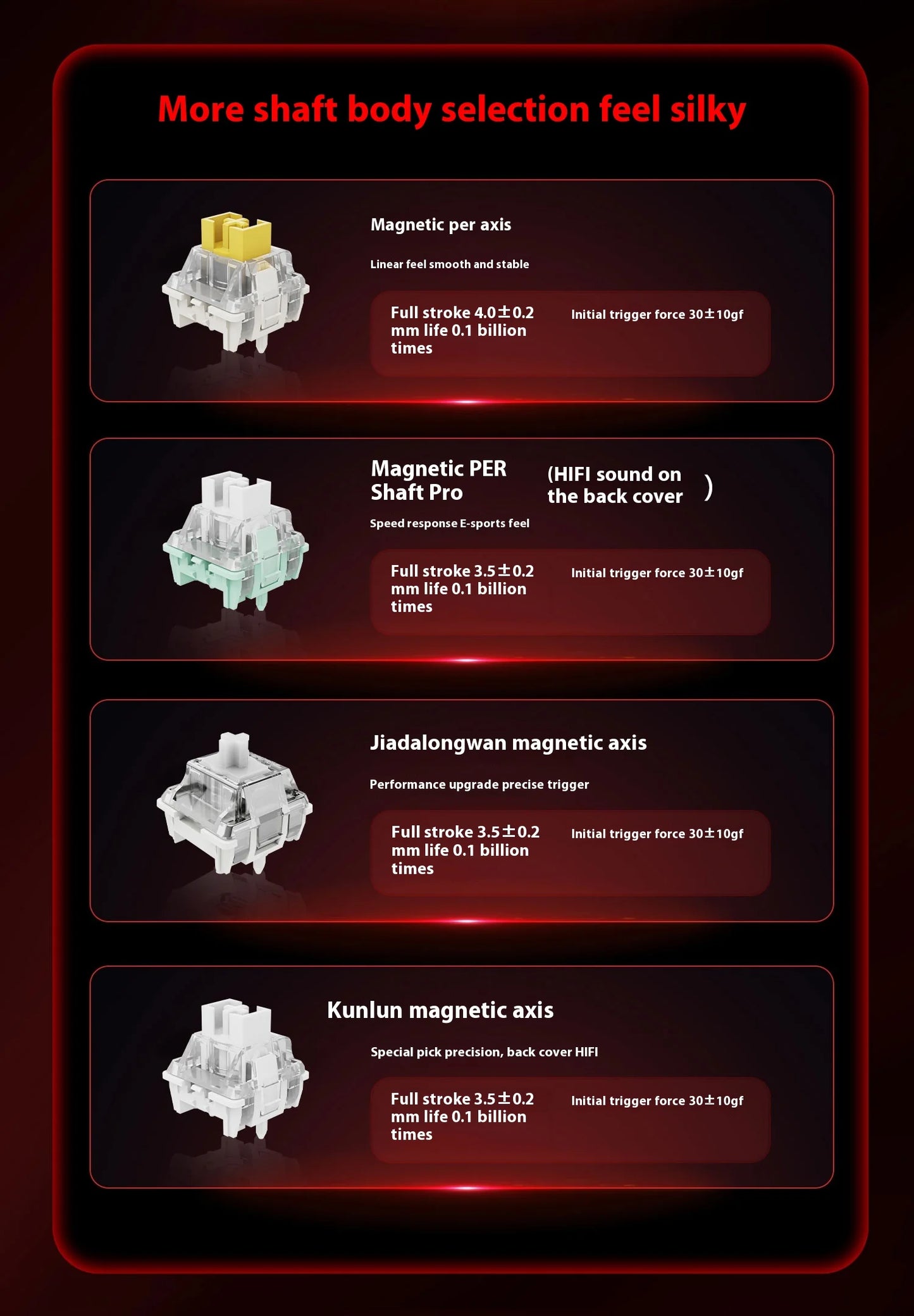 MADLIONS MAD 60/68HE Magnetic Switch Keyboard Wired Gaming Keyboard Hot Swap Rapid Trigger Custom Keyboard PC Gamer Accessories