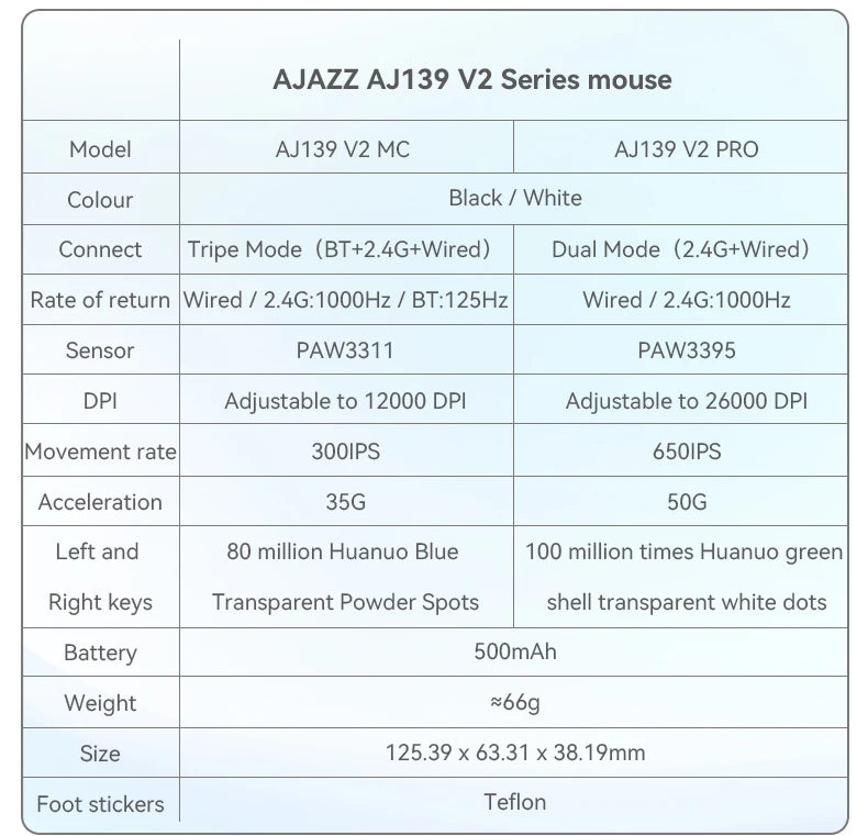 AJAZZ AJ139Pro/AJ139V2MC Wireless Mouse PMW3395/PAW3311 Gaming Chipset 12000-26000dpi Professional Gaming Mouse for PC