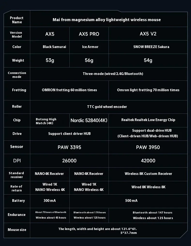 Mchose  Ax5 V2 8kHZ Magnesium Alloy Wireless High Performance Mouse PAW3950 Sensor 30KDPI Macro Defines Lightweight Gaming Mouse