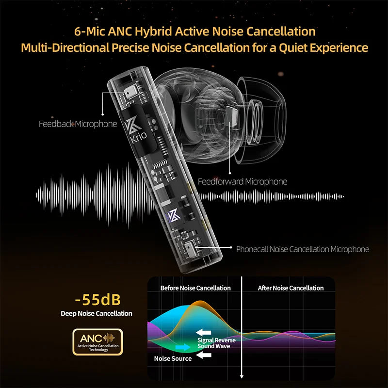 KZ Krio TWS Lossless headphones Sound quality Dual motor Redefines Professional-grade audio Bluetooth 5.3 headphones