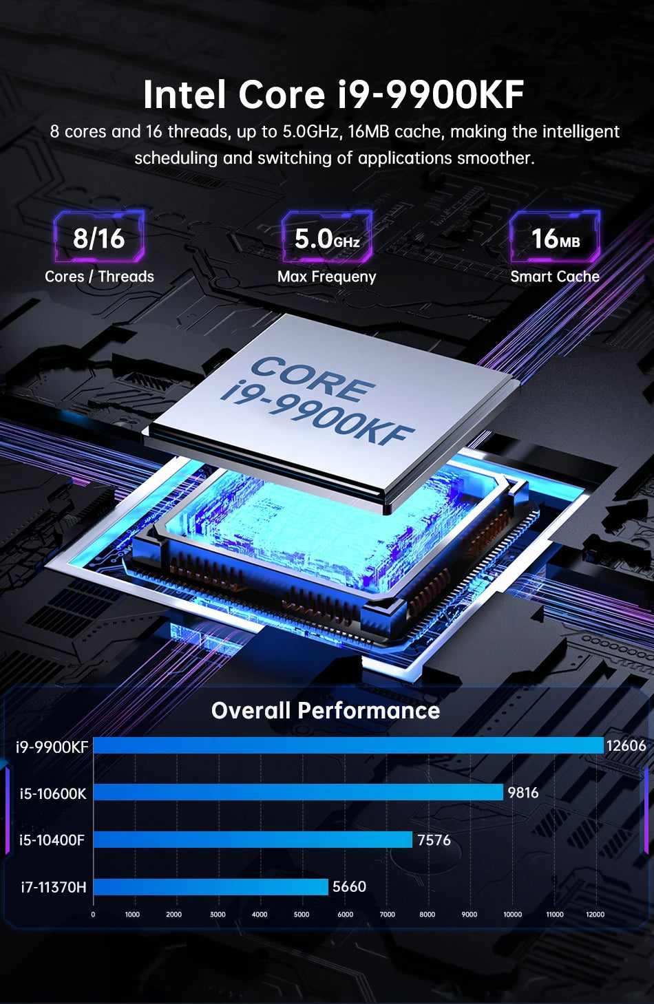 MSECORE MV200 Intel Core i9-9900KF GTX1050Ti Dedicated Card Game Mini PC Windows 11 Office Desktop Computer NVME DDR4 4K wifi6