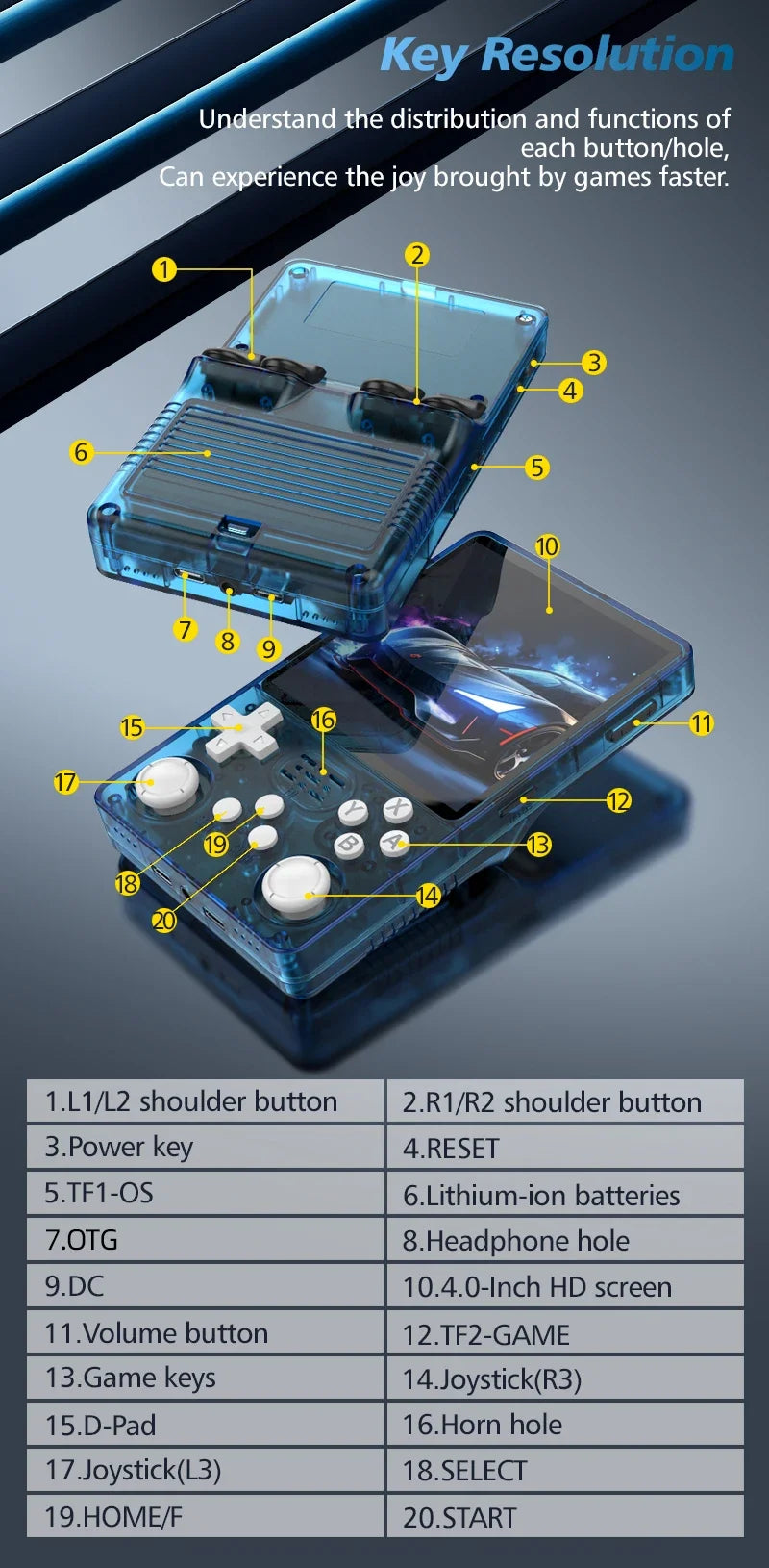 BOYHOM R36S Plus Retro Handheld Game Console Linux 64-bit System 4" IPS Screen RK3326 Portable Pocket Video Player R36PLUS Games