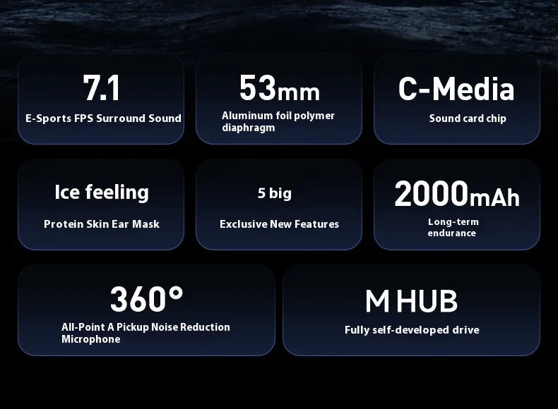 2025 Mchose X9 Headphone 3 Mode Wireless Headset Surround Sound Effect With Mic E-Sports Earphones Custom Accessories For Fps