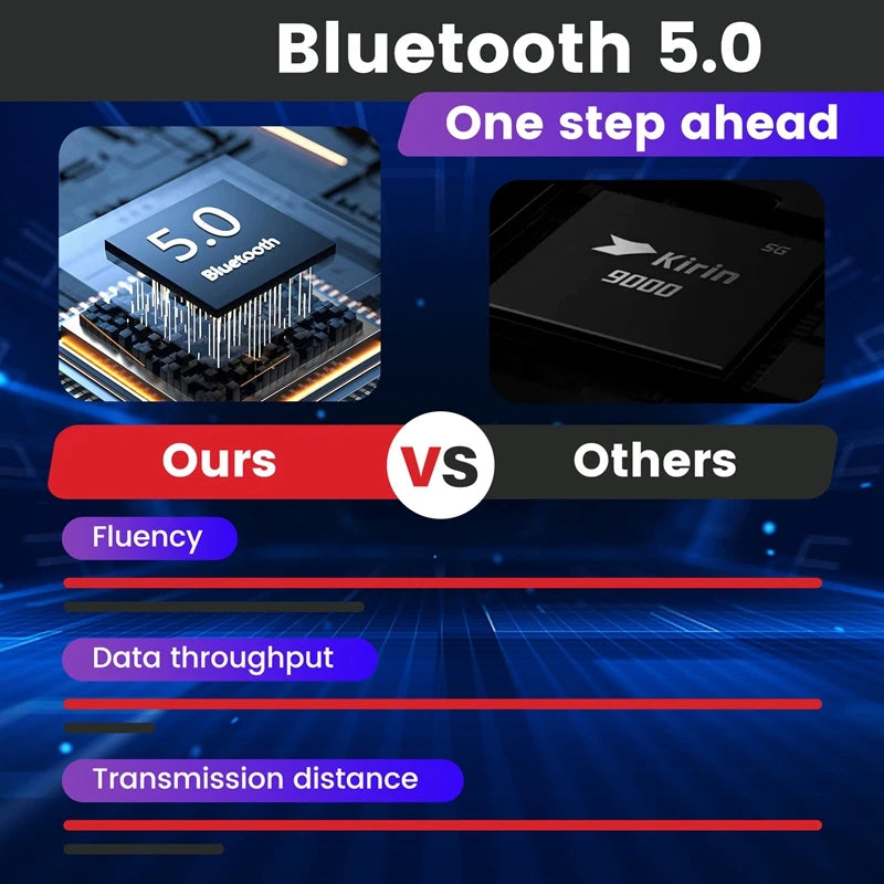 M3 Plug and Paly Gamepad PUBG Mobile Controller Gaming Keyboard Mouse Converter Bluetooth 5.0 for Android/IOS Adapter