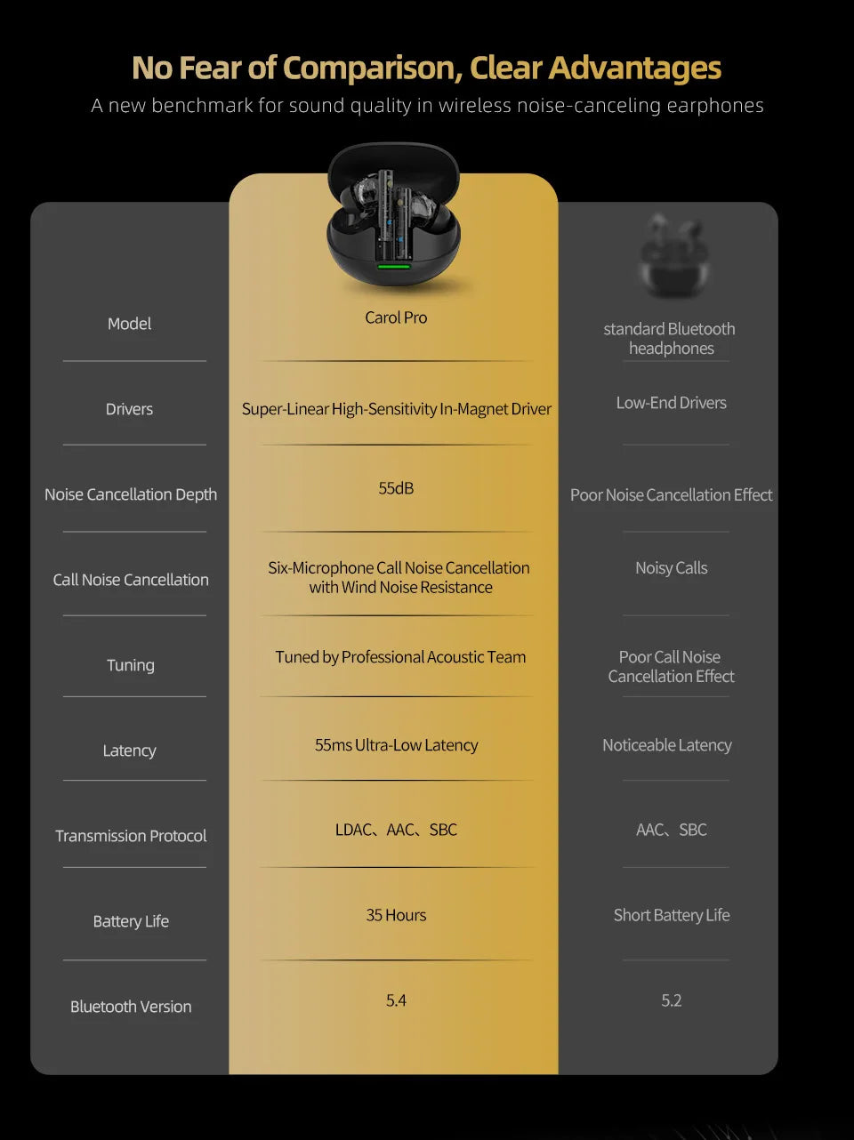 KZ Carol  Pro ANC True Wireless TWS Bluetooth 5.4 Earphone 6 Mics Active Noise Canceling in-Ear waterproof Stereo Earbuds