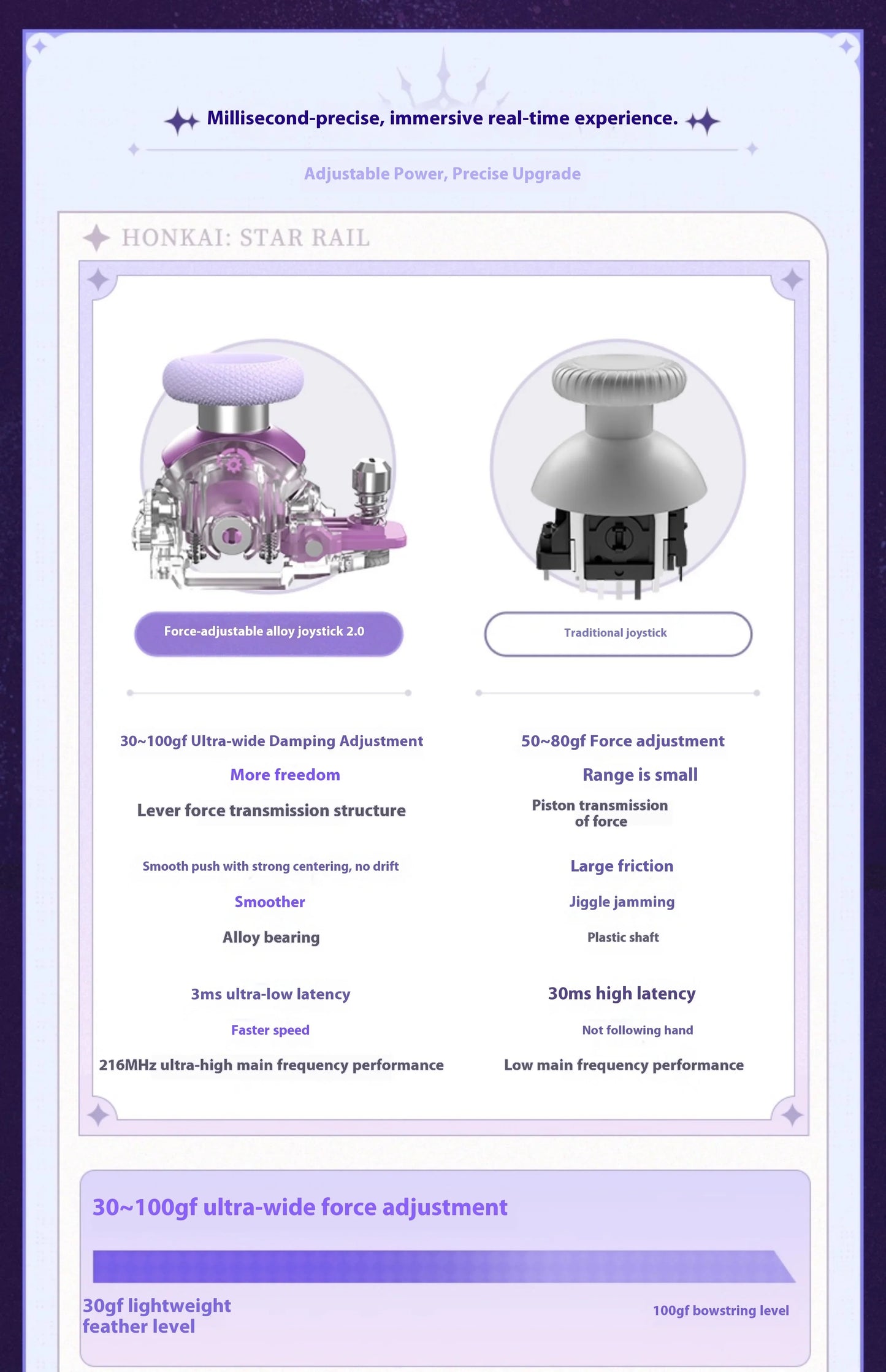 NEW miHoYo INSTOCK Honkai Star Rail Castorice APEX 5 Elite Gamepads Wireless Gamepad Force Feedback Bluetooth Game Controller