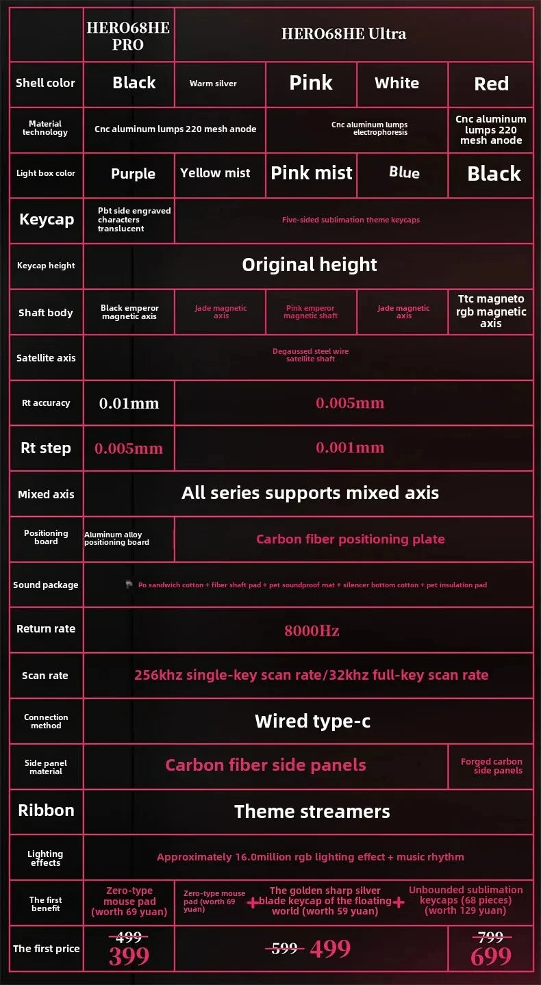 New AULA HERO 68HE/ULTRA INSTOCK Magnetic Switch Gaming Keyboard&Mouse E-sport Custom Mechanical Wired Keyboard Accessories