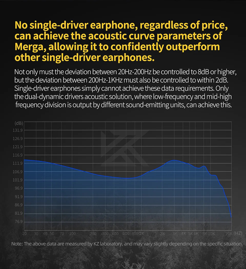 KZ Merga Bass Headphones HIFI noise-cancelling sports in-ear headphones New arrival!