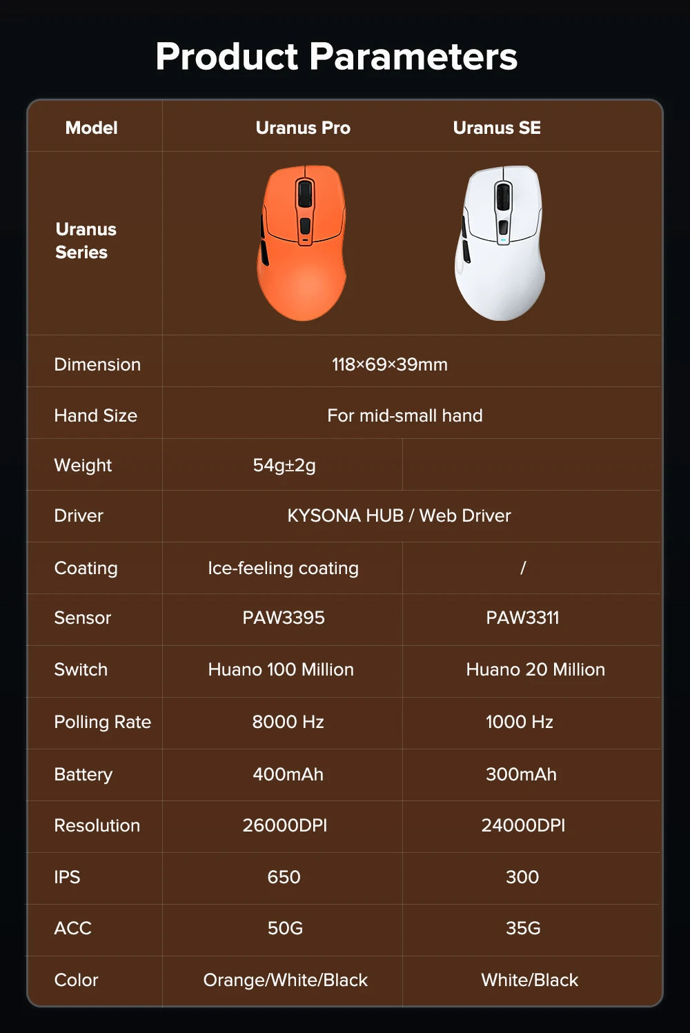 KYSONA Uranus PRO Wireless Gaming Mouse 8K Polling Rate PAW3395 Optical Sensor 26k DPI 54g Ultra-Lightweight Tri-Mode Connection