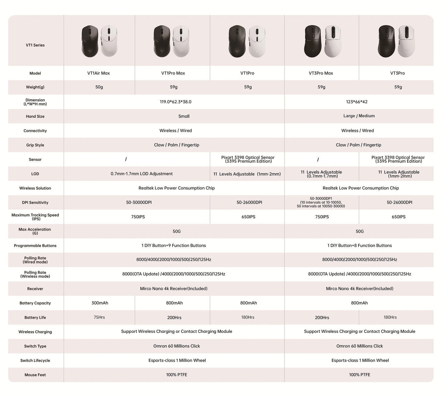 Rapoo VT1PRO/VT1PRO MAX/VT1Air MAX Wireless Gaming Mouse 8KHz Polling Rate 26000 DPI Optical Sensor for Small/Medium Size Hands
