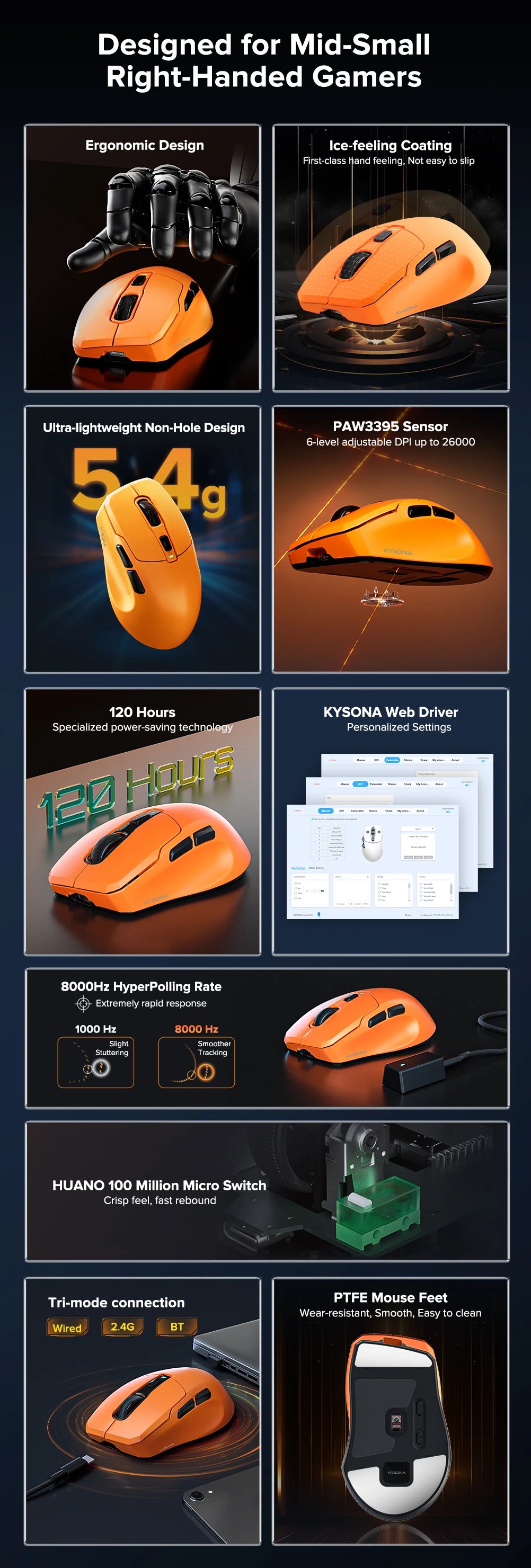KYSONA Uranus PRO Wireless Gaming Mouse 8K Polling Rate PAW3395 Optical Sensor 26k DPI 54g Ultra-Lightweight Tri-Mode Connection