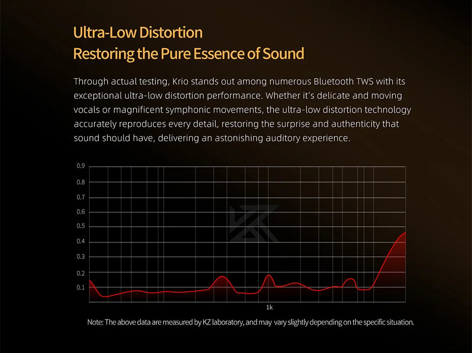 KZ Krio TWS Lossless headphones Sound quality Dual motor Redefines Professional-grade audio Bluetooth 5.3 headphones