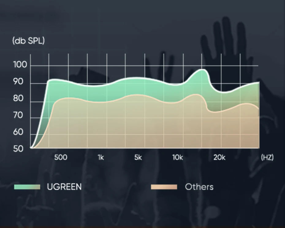 UGREEN USB Sound Card Audio Interface USB Sound Card for Laptop PC PS4 Earphone Microphone Audio Card USB External Sound Card