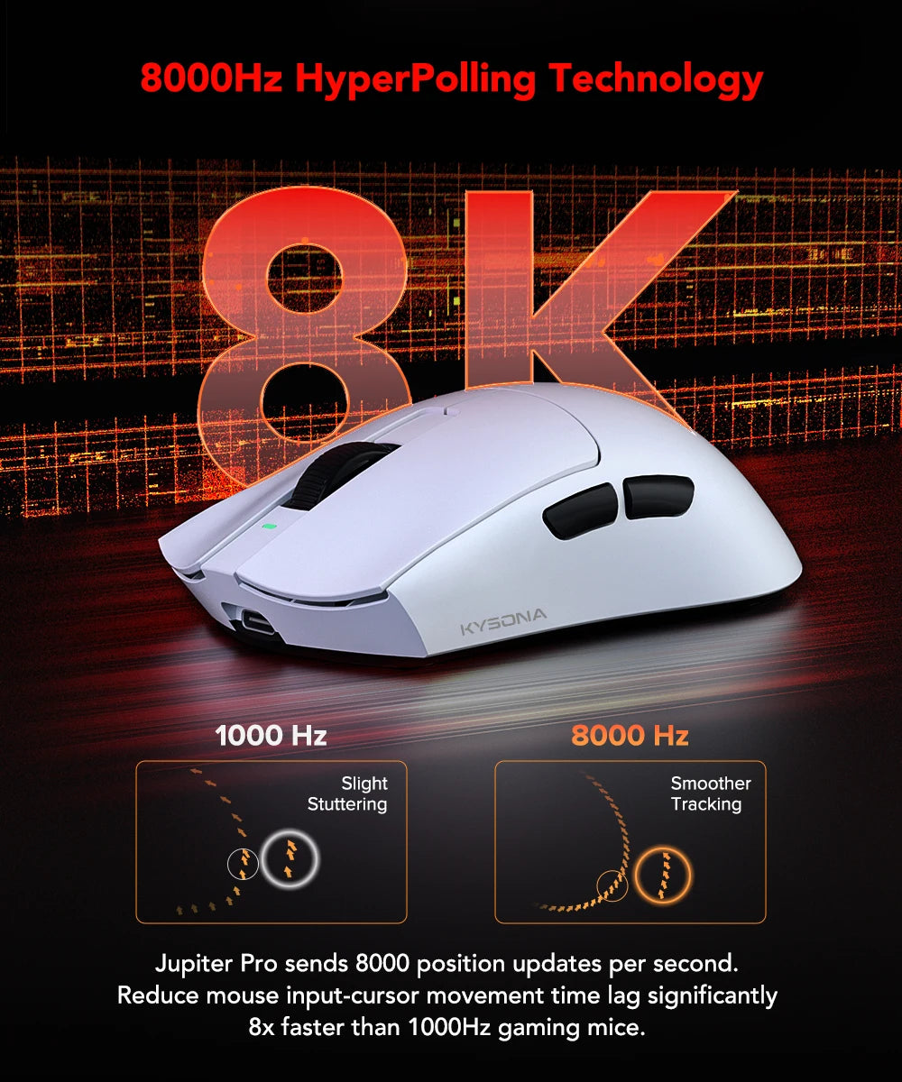 Kysona Jupiter Wireless Mouse PAW3395 Sensor 26000DPI Light Weight 49g 8khz Bluetooth Rechargeable Game Mouse For PC Laptop Gift