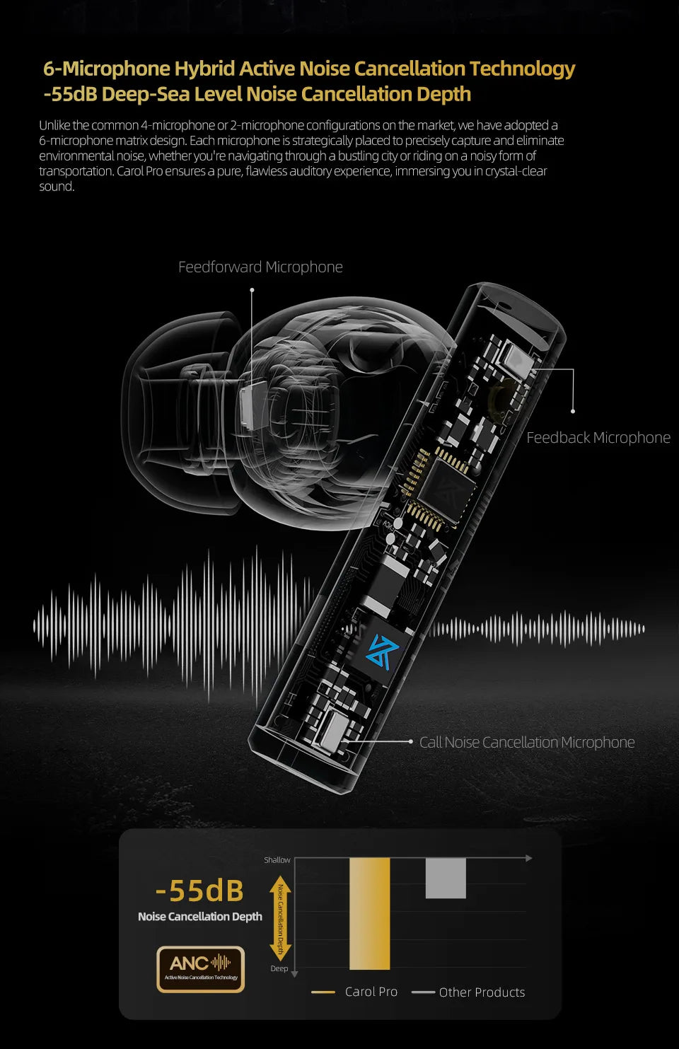 KZ Carol  Pro ANC True Wireless TWS Bluetooth 5.4 Earphone 6 Mics Active Noise Canceling in-Ear waterproof Stereo Earbuds