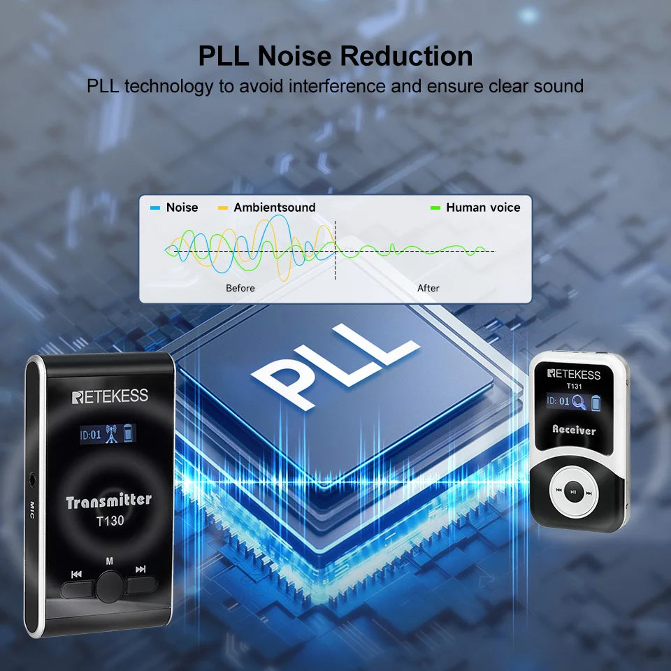 Retekess T130 T131 Wireless Tour Guide System Audio Tour Guide System Wireless Microphone Transmitter For Museums,Tourist Groups