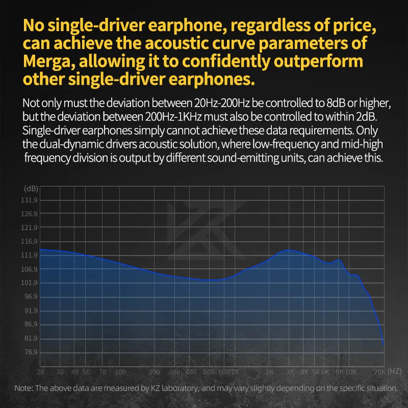 KZ Merga Bass Headphones HIFI noise-cancelling sports in-ear headphones New arrival!