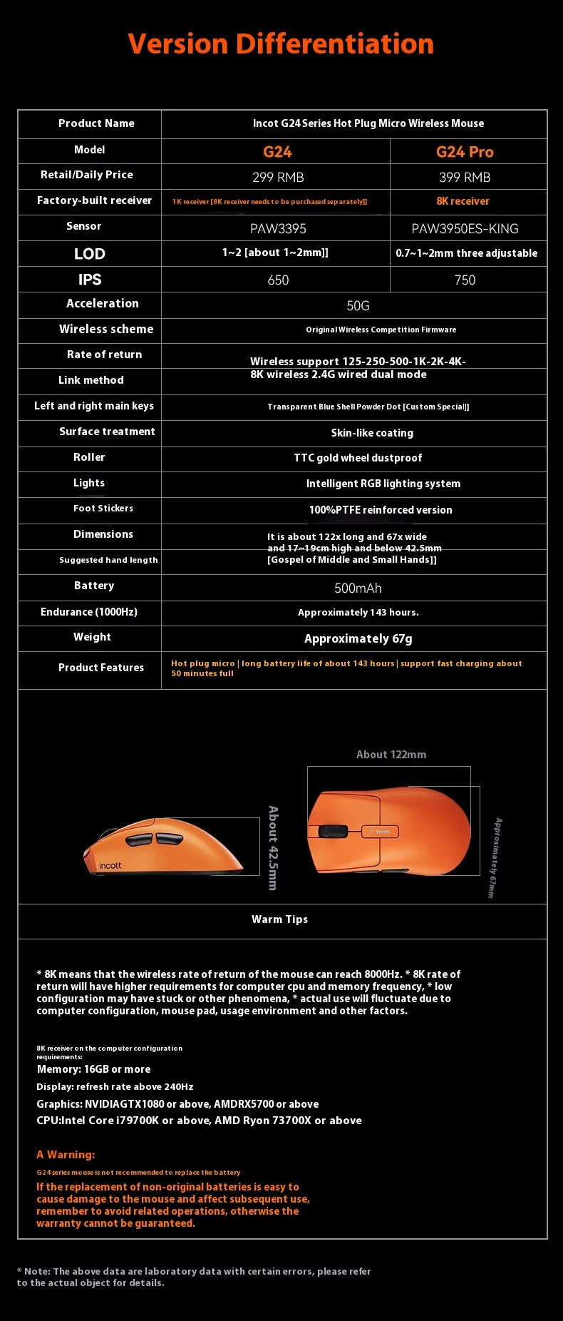 New Original Incott G24 Pro Wireless Mouse Dual Mode 8k Paw3950 Sensor Fast Charge Wireless Gaming Mouse Custom  Mice Pc Gamer G
