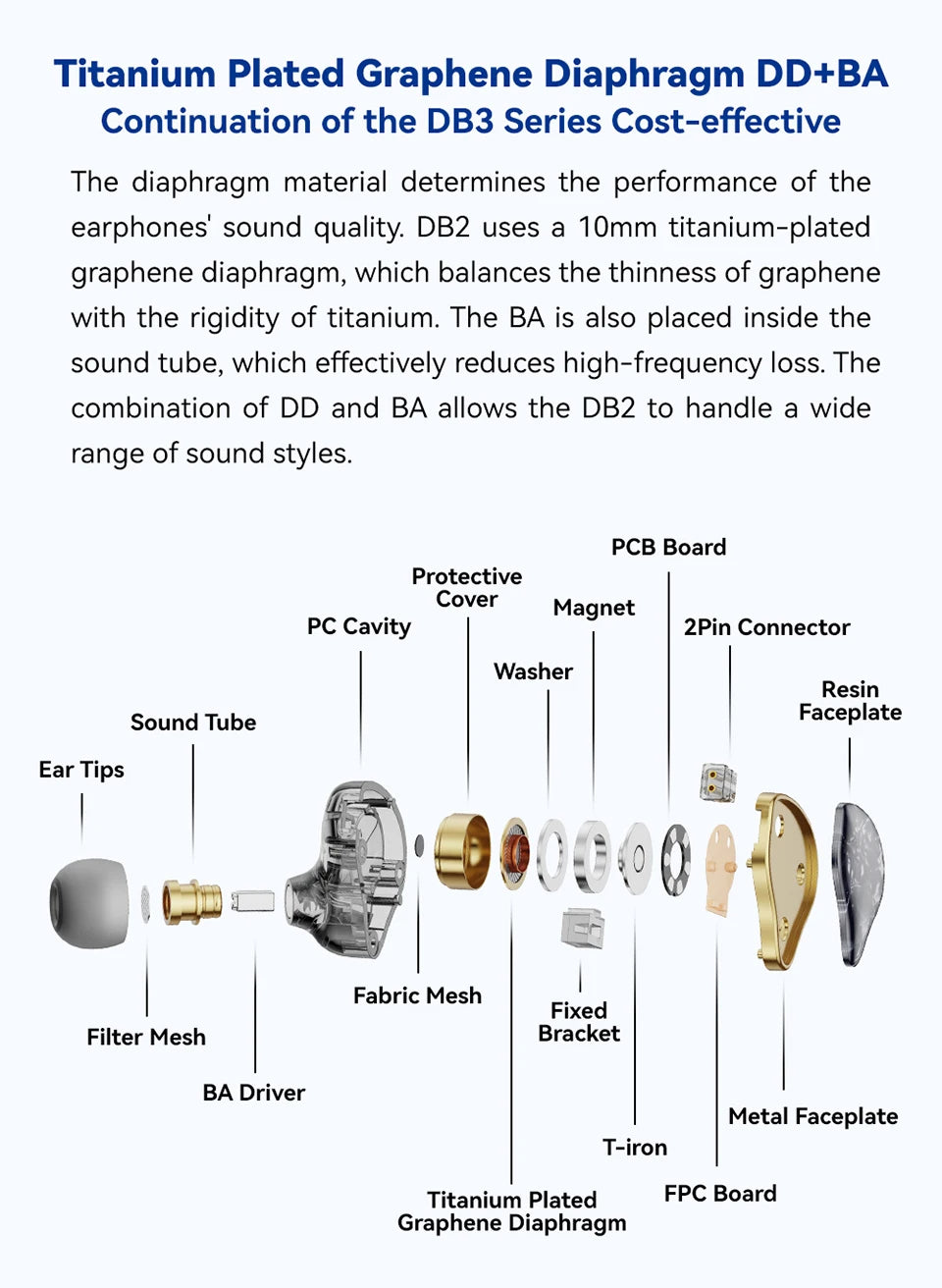 NICEHCK DB2 Microphone HiFi Music Earphone 1DD+1BA Hybrid Dual Driver In Ear Earbud Monitor Detachable 0.78 2Pin Connector IEM