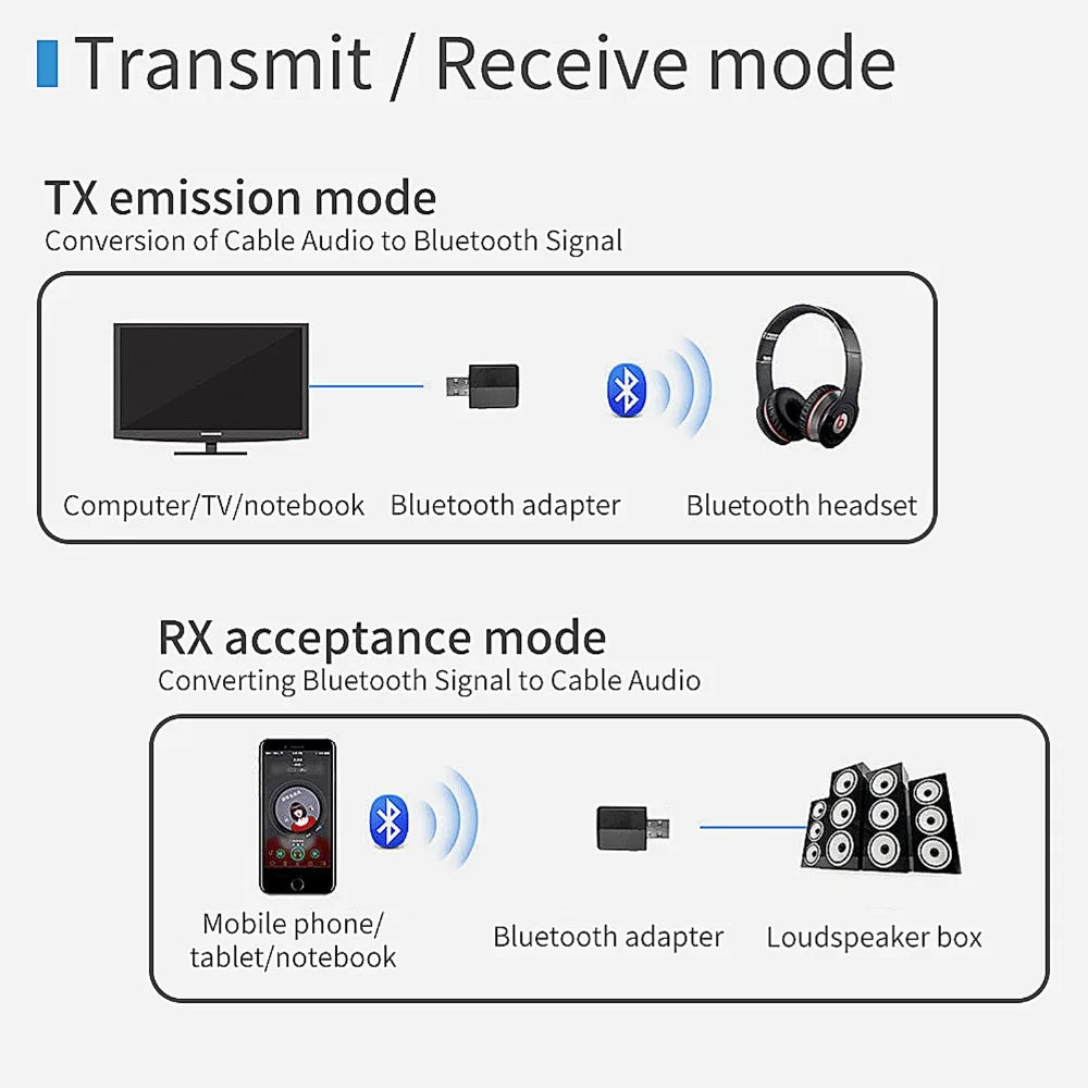 CMAOS USB Bluetooth 5.0 Transmitter Receiver 3 in 1 EDR Adapter Dongle 3.5mm AUX for TV PC Headphones Home Stereo Car HIFI Audio